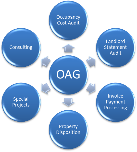 OAG Services
